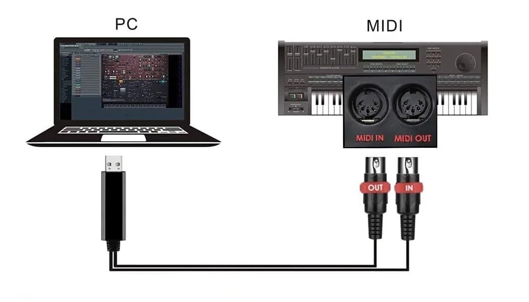 branchement-MIDI-USB-1024x584-1