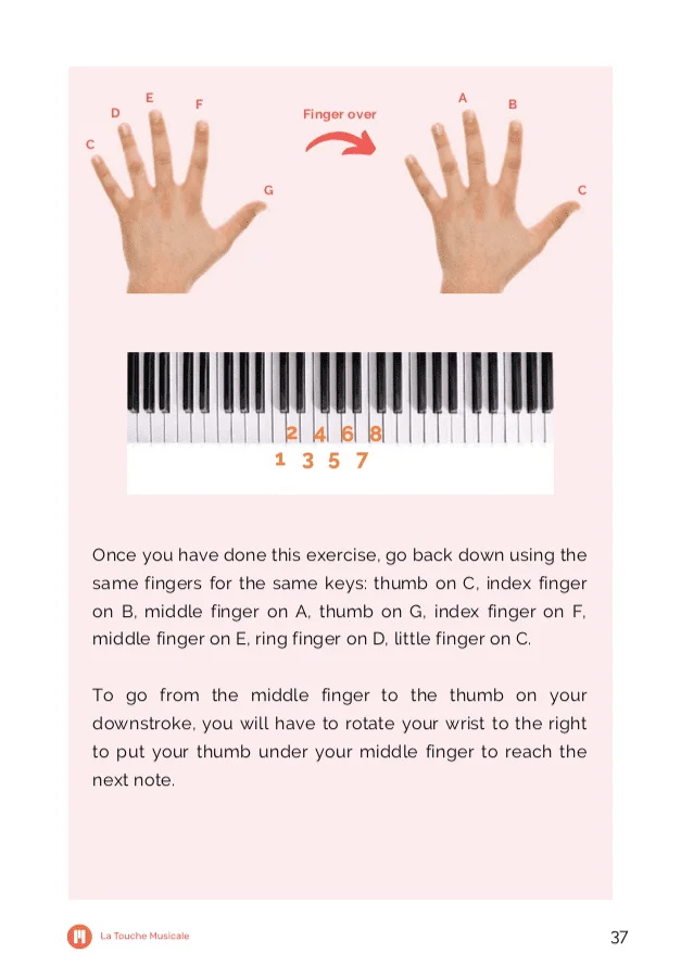 Aprenda piano em 30 dias com 8 horas de instrução de vídeo para piano 31000  estudantes, Marks Piano