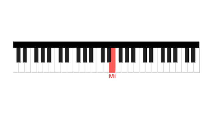 inno alla gioia pianoforte prima nota mano destra