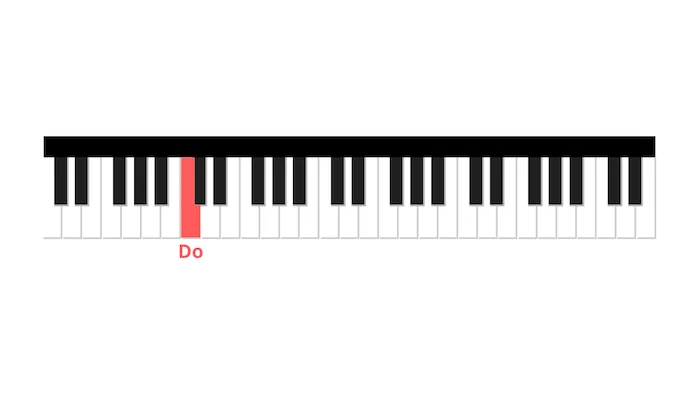 Apprendre 10 comptines célèbres faciles (Piano pour enfants