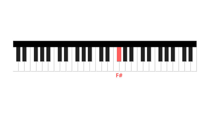 canon in d piano first note right hand