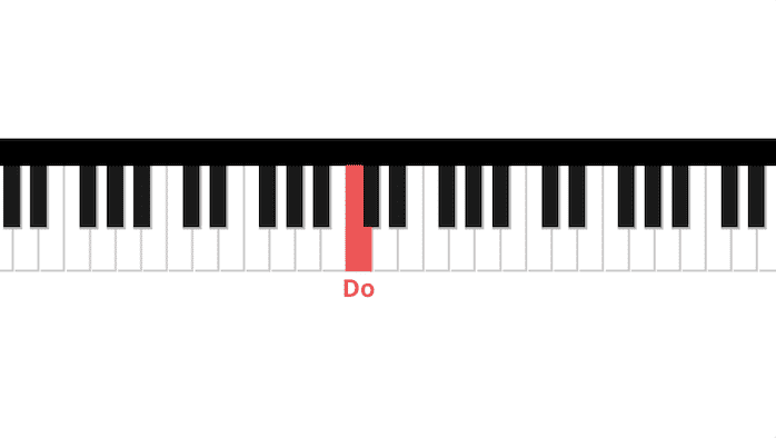 do main droite twinkle twinkle little star piano