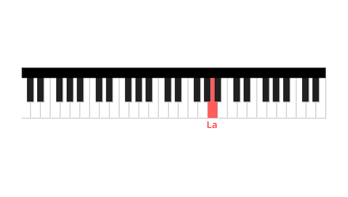 moonlight sonata pianoforte prima nota mano destra