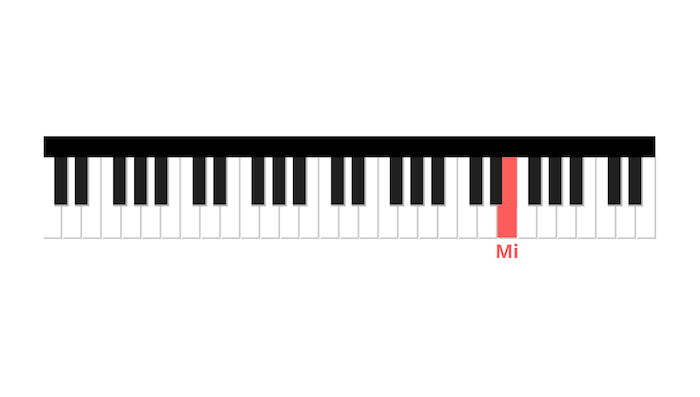 argumento Decorativo consultor Aprende a Tocar las Notas de Para Elisa en el Piano - La Touche Musicale