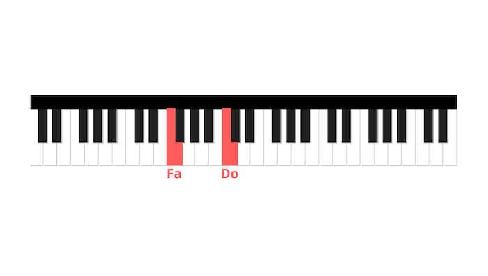 pokemon piano premieres notes main gauche