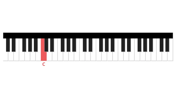 Como tocar parabéns no teclado - Musical leizer
