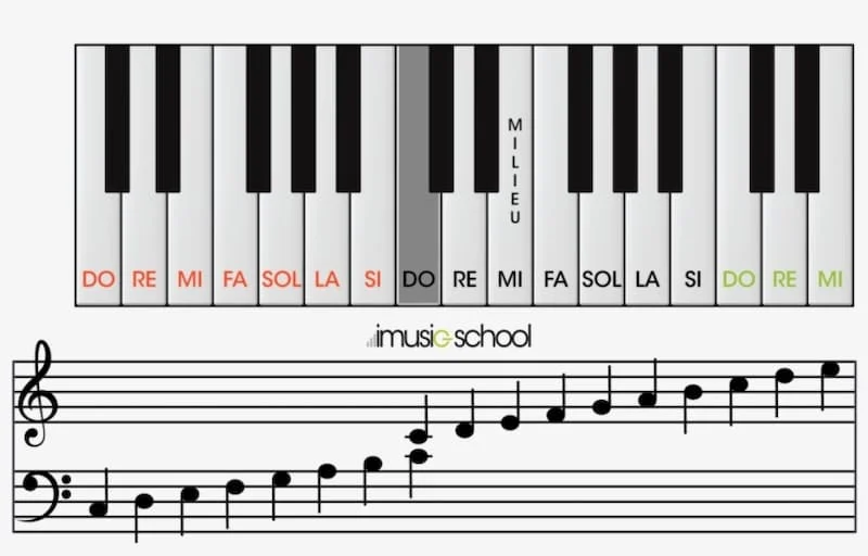 Detect My Keyboard - Pianu - The Online Piano That Teaches You How