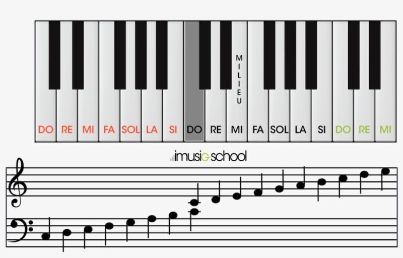 imusic school onlinepianist alternative image 1