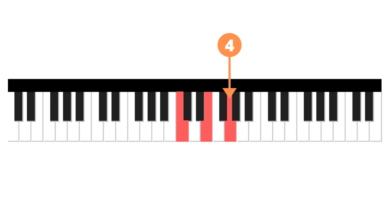 Learn to Play the Most Popular Piano Chords La Touche Musicale