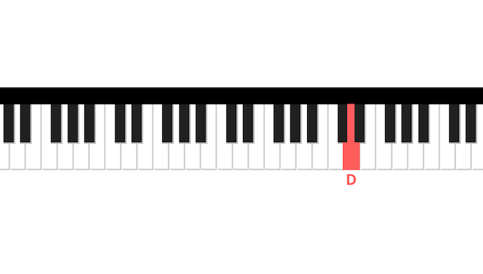 bohemian rhapsody piano primeira nota mão direita