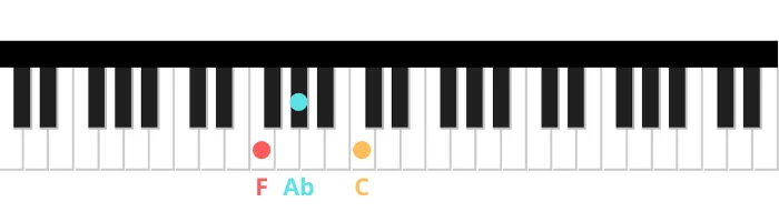 Musicas para aprender a tocar (no) piano