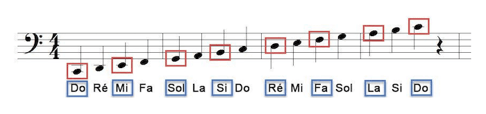 clé de fa notes lignes