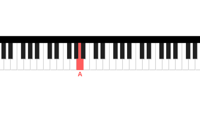 greensleeves Klavier erste Note linke Hand
