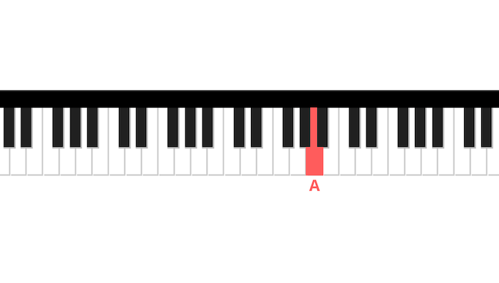 greensleeves Klavier erste Note rechte Hand