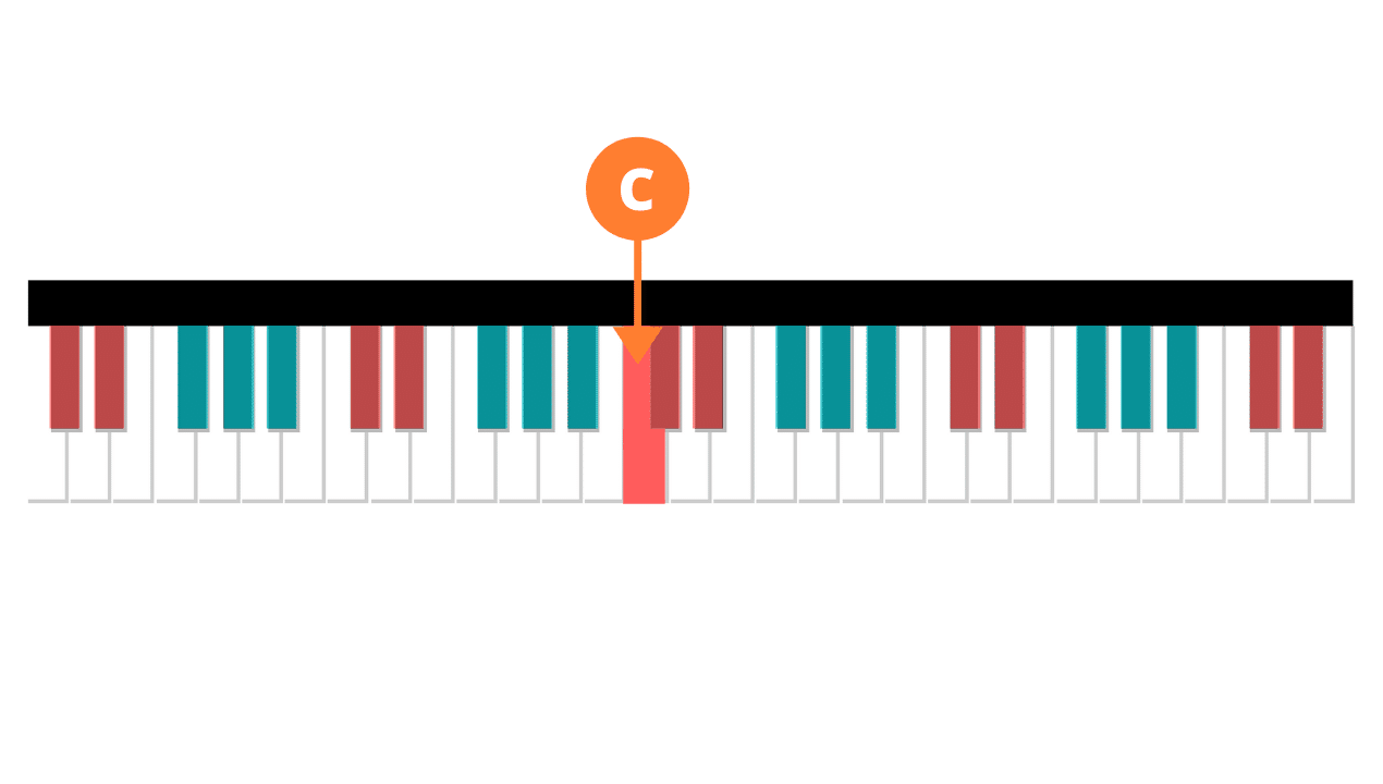 Piano Basics: Notes, Octaves, Scales and Tones - La Touche Musicale