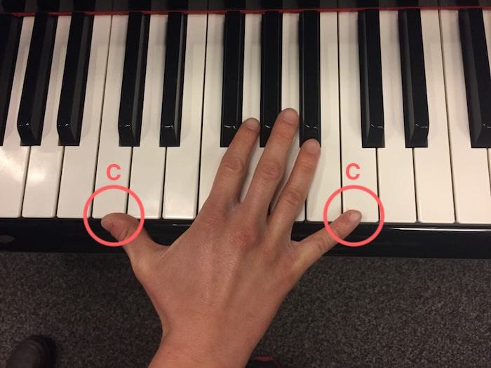 How To Learn The Correct Piano Fingers Placement La Touche Musicale
