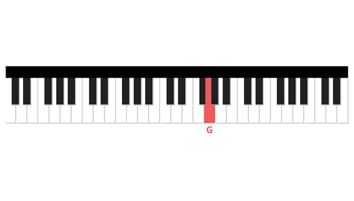 tanti auguri prima nota mano destra pianoforte