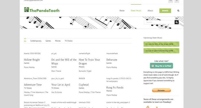 the pandatooth spartiti pianoforte pdf