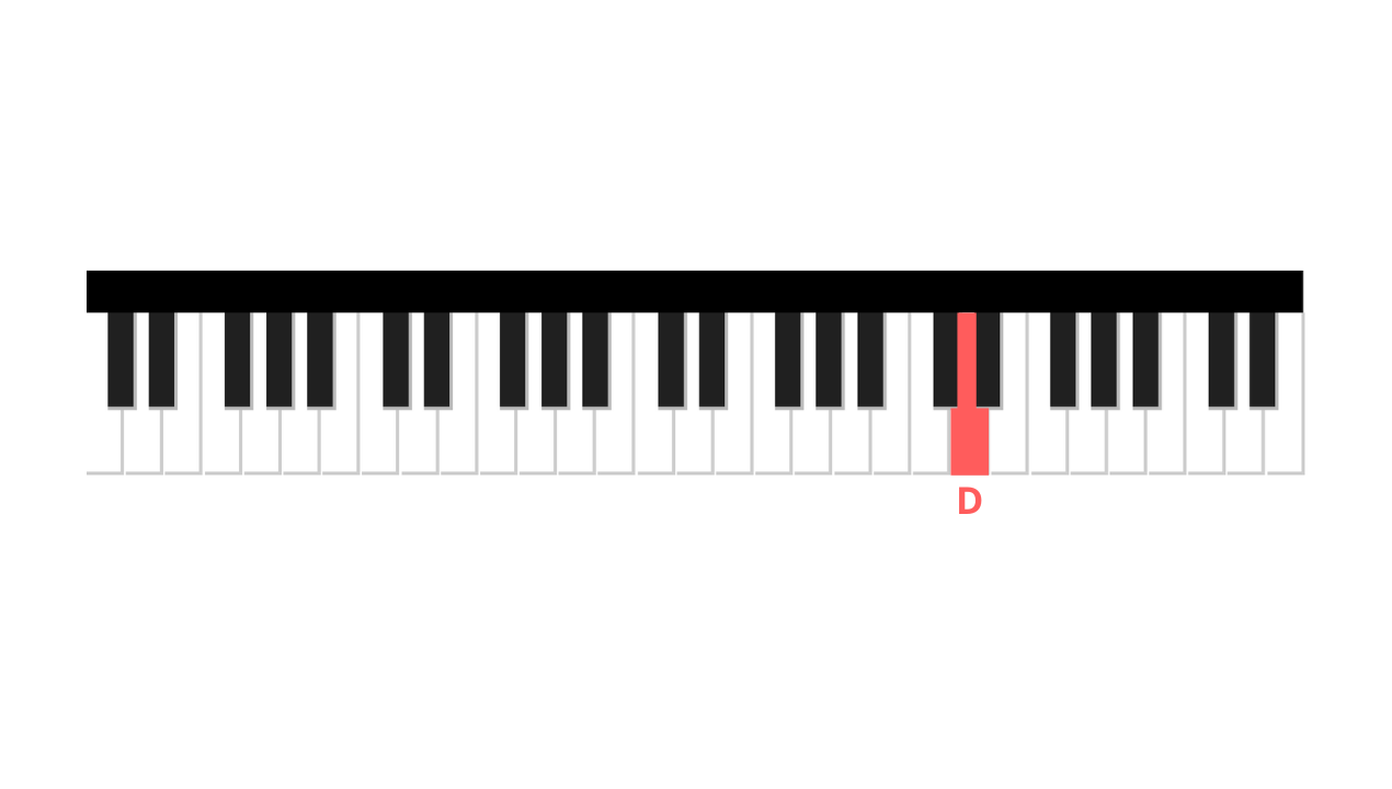 erste Note rechte Hand megalovania klavier