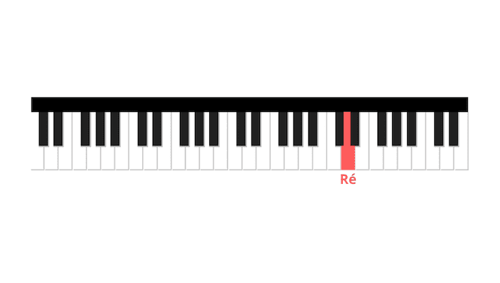 primeira nota à direita megalovania piano