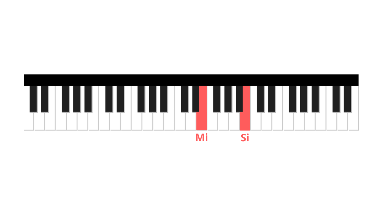Girar Viento fuerte Describir Aprende a Tocar las Notas de All of Me en el Piano - La Touche Musicale