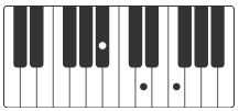A# klavier akkorde let it be