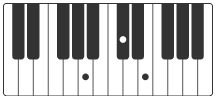 A klavier akkorde someone like you