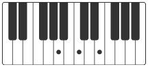 Am klavier akkorde when i was your man