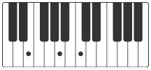 Am E klavier akkorde imagine