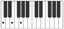 c accords piano joyeux anniversaire