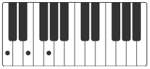 C klavier akkorde let it be