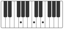 C G klavier akkorde imagine