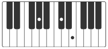 C#m7 Ab klavier akkorde someone like you