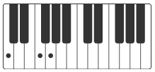 Csus4 klavier akkorde hey jude