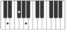 D klavier akkorde when i was your man