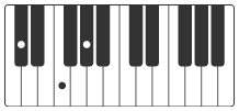 Db klavier akkorde all of me