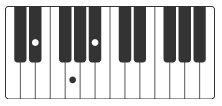 Eb klavier akkorde all of me