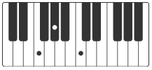 Fm klavier akkorde hello