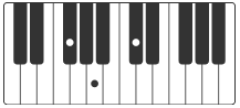 F#m klavier akkorde someone like you