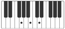 G klavier akkorde imagine