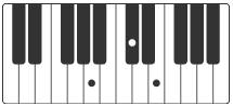 A acordes piano as it was