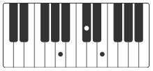 A klavier akkorde bohemian rhapsody