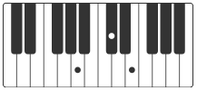 a accords piano thinking out loud