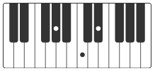 Ab klavier akkorde glimpse of us