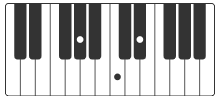 ab jingle bells klavier akkorde
