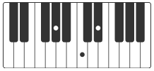 Ab klavier akkorde perfect