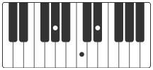Ab klavier akkorde titanium