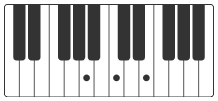 am accords piano take me to church