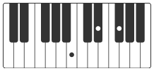 b accords piano talking to the moon