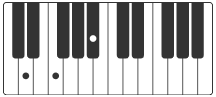 Bb D klavier akkorde bohemian rhapsody